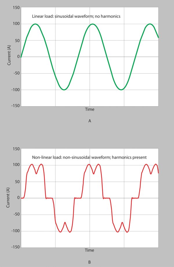 The drive for harmonic balanceThe drive for harmonic balance Process